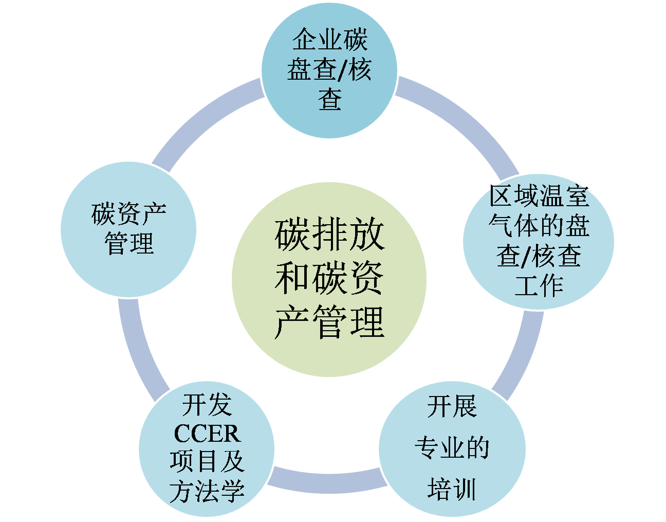 利乐中国首次披露价值链碳排放数据