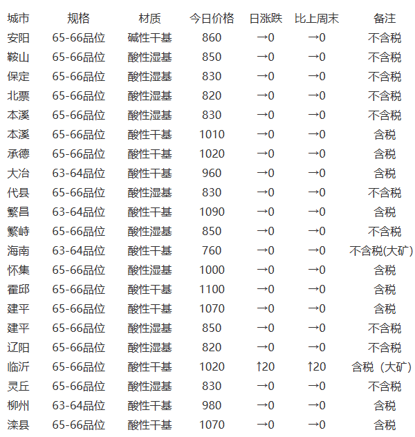 （2023年10月13日）今日沪锌期货和伦锌最新价格行情查询