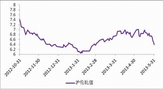 （2023年10月13日）今日沪铅期货和伦铅最新价格查询