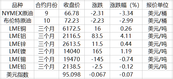 （2023年10月13日）今日沪铅期货和伦铅最新价格查询