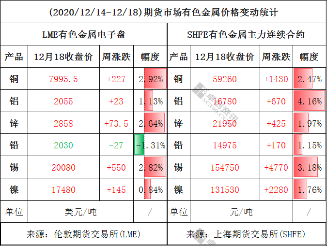 （2023年10月13日）今日沪铅期货和伦铅最新价格查询