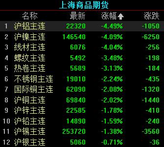 （2023年10月13日）今日沪铝期货和伦铝最新价格查询