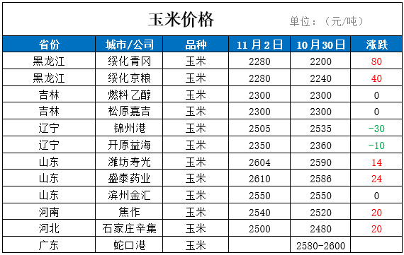 2023年10月13日钛酸钾晶须价格行情今日报价查询