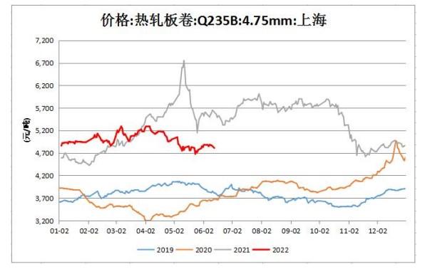 四季度需求或已见顶 短期钢材价格走势偏空