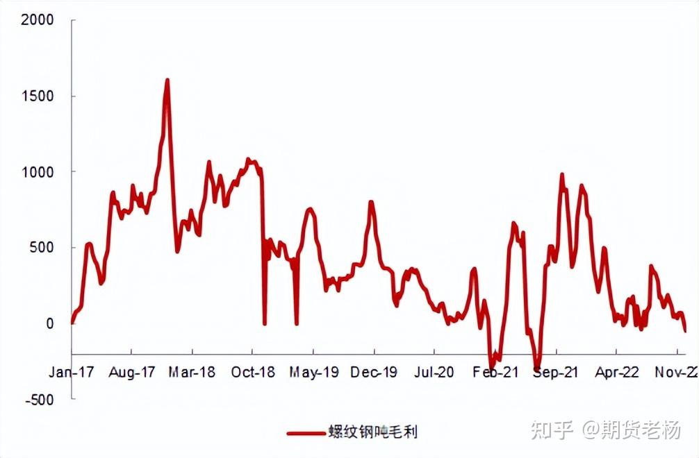 四季度需求或已见顶 短期钢材价格走势偏空