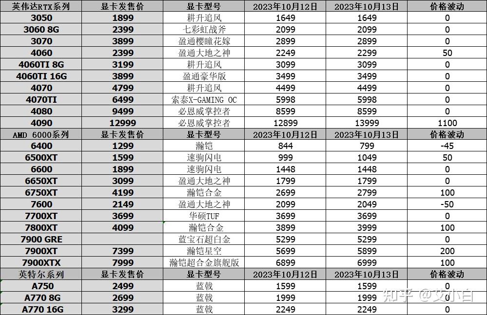 2023年10月13日最新硼砂价格行情走势查询