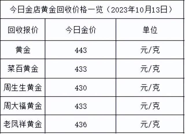 2023年10月13日包头冷轧板卷价格行情最新价格查询