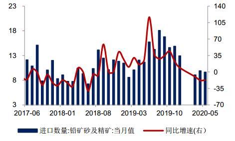 10月13日铅期货持仓龙虎榜分析：空方呈进场态势