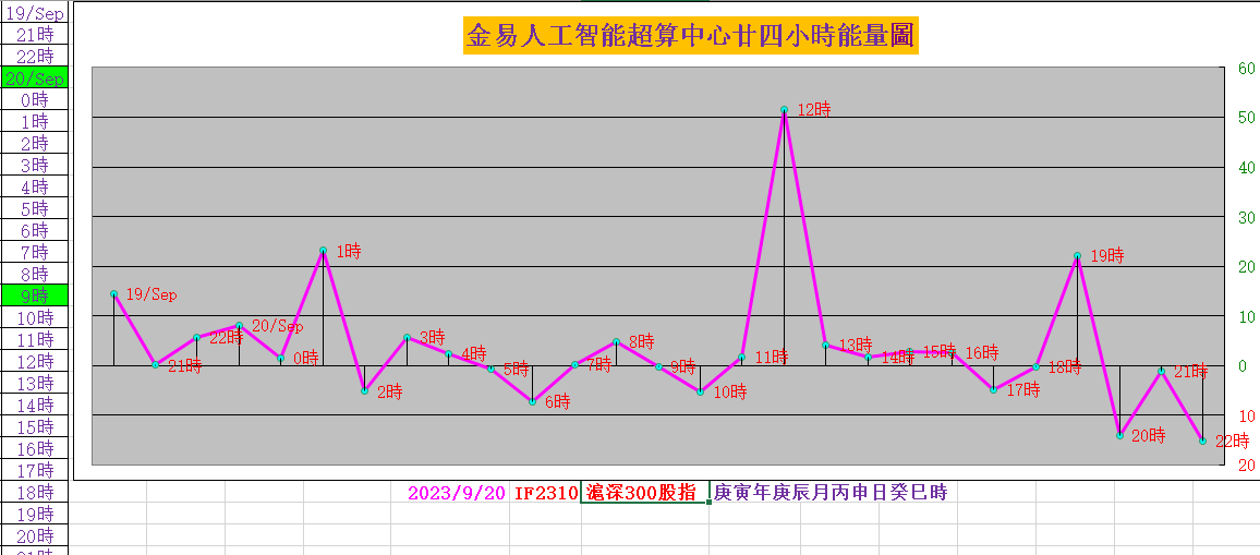 10月13日铅期货持仓龙虎榜分析：空方呈进场态势