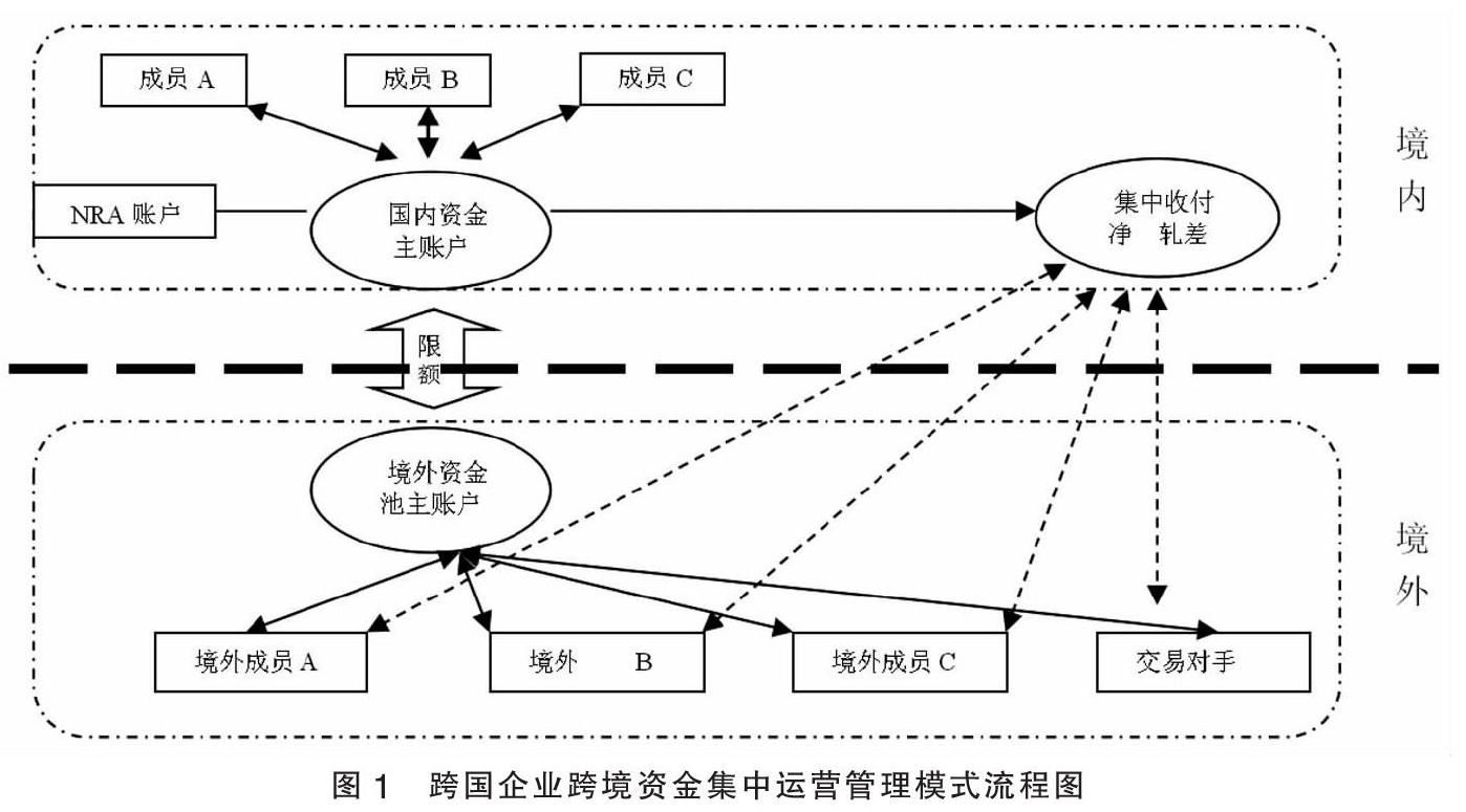 跨国公司再定义中国市场