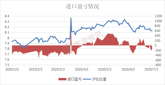 经济恢复力度仍有待提升 供给宽松沪铜价格走势承压