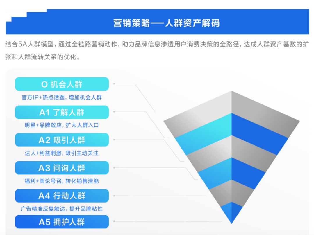 乳企竞速HMO新赛道