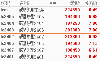 （2023年10月16日）今日碳酸锂期货最新价格行情查询