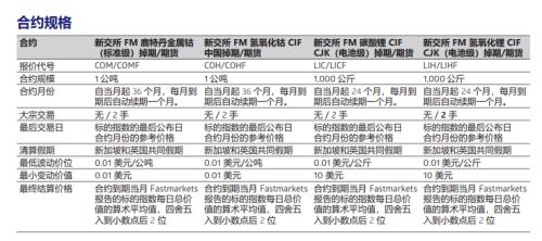 （2023年10月16日）今日碳酸锂期货最新价格行情查询