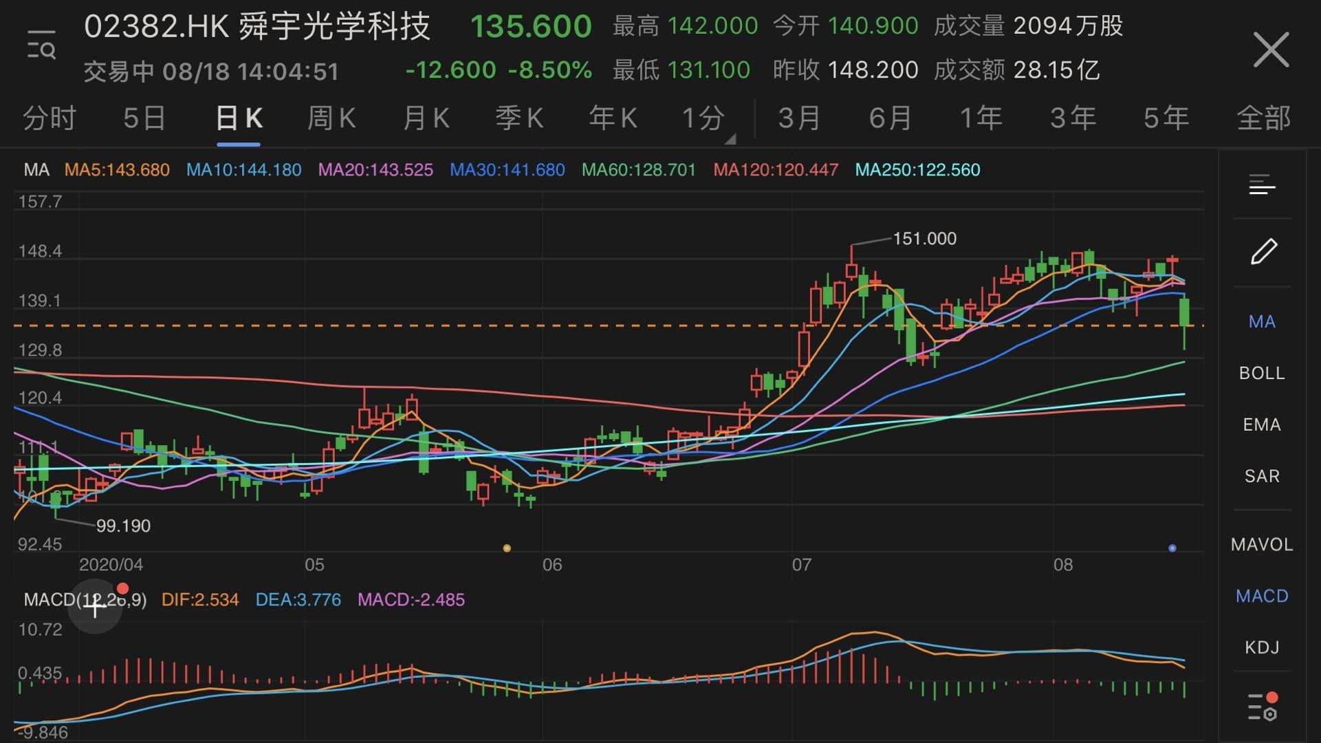 午间要闻 | 中国银行原董事长刘连舸被决定逮捕；9月全社会用电量同比增长9.9%；奇瑞董事长尹同跃：绝不靠亏损换取销量