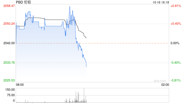 2023年10月16日铅价格多少钱一吨今日价格表