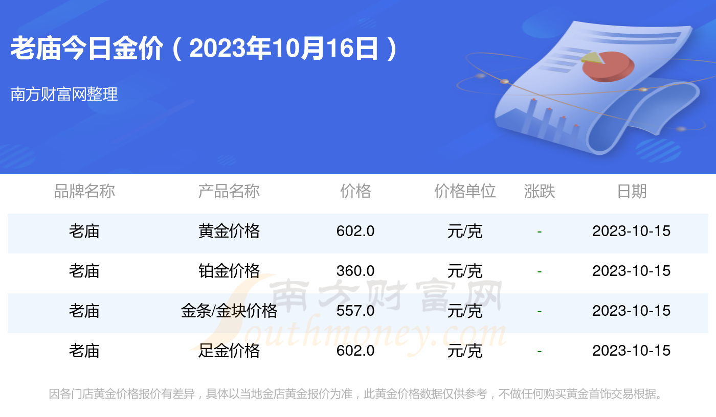 2023年10月16日今日碳酸锂最新价格多少钱一吨