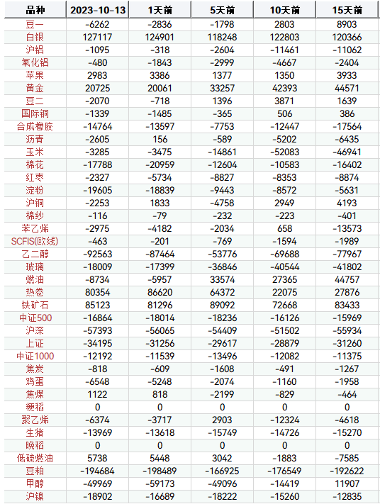 10月16日氧化铝期货持仓龙虎榜分析：多空双方均呈进场态势