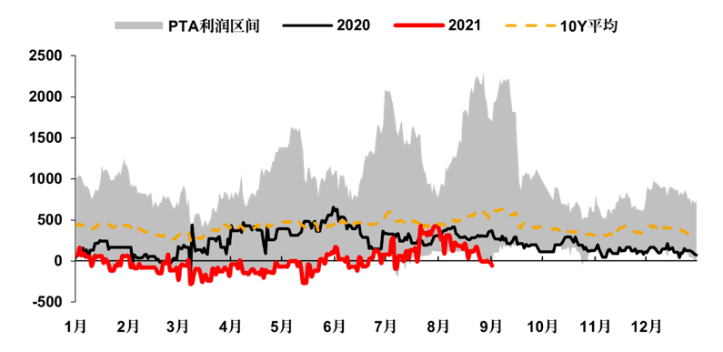 10月16日氧化铝期货持仓龙虎榜分析：多空双方均呈进场态势