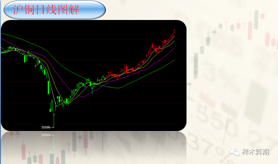 地产端对铜消费提振有限 短期锡价区间震荡为主