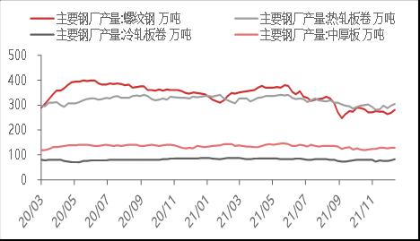 远期高供应预期施压 锌价格走势维持震荡偏弱