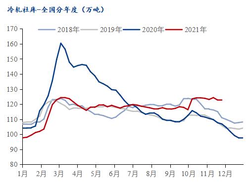 远期高供应预期施压 锌价格走势维持震荡偏弱