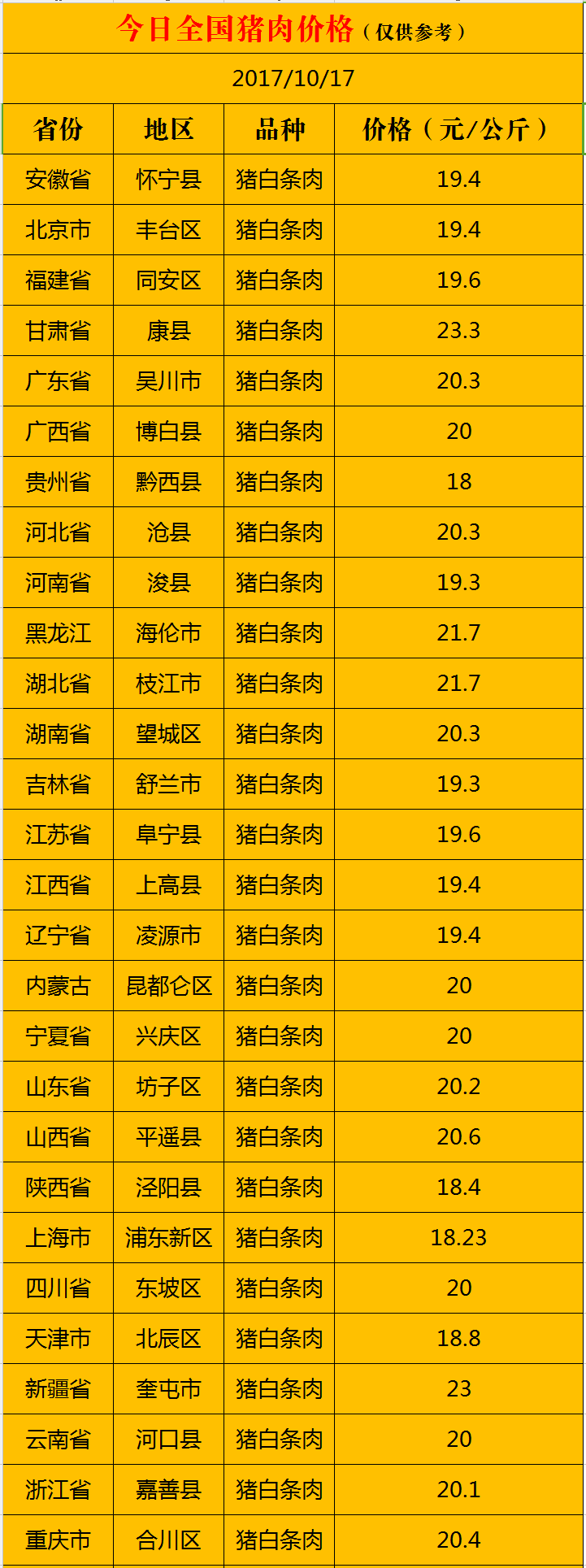 2023年10月17日今日郑州槽钢价格最新行情走势