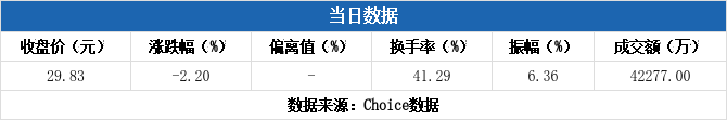 10月17日铅期货持仓龙虎榜分析：铅期货主力处于净空头状态