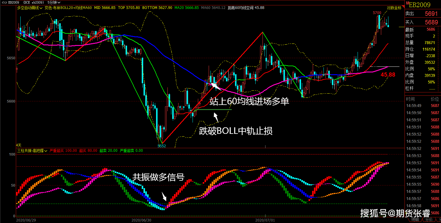 10月17日不锈钢期货持仓龙虎榜分析：不锈钢期货主力处于净多头状态