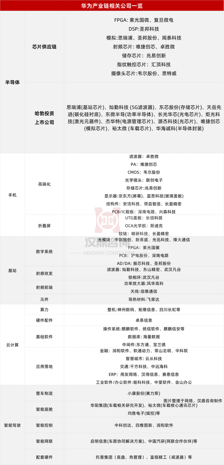 股价暴涨之后，欧菲光拟受让重要子公司少数股权