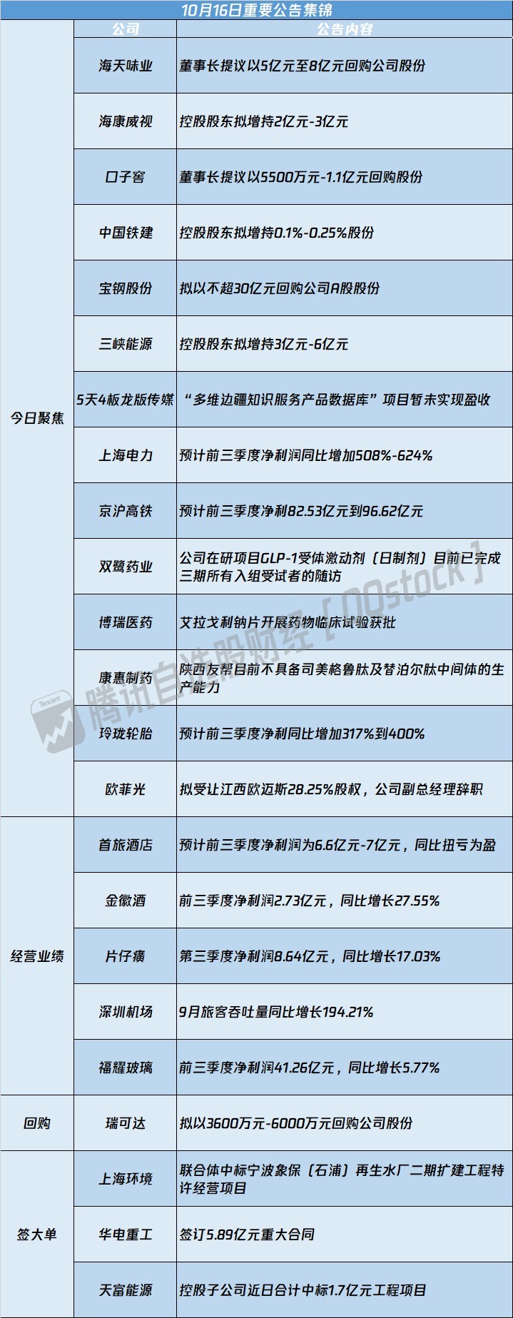 股价暴涨之后，欧菲光拟受让重要子公司少数股权