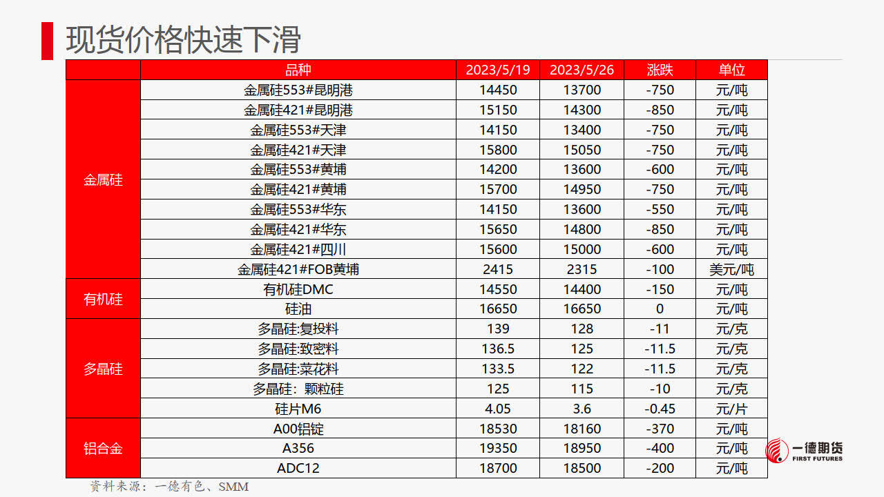 （2023年10月18日）今日工业硅期货最新价格行情查询