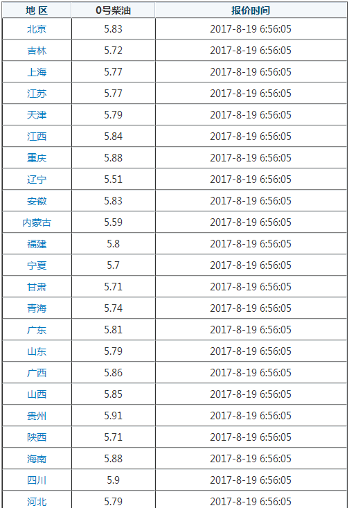 （2023年10月18日）今日国际铜期货最新价格行情查询