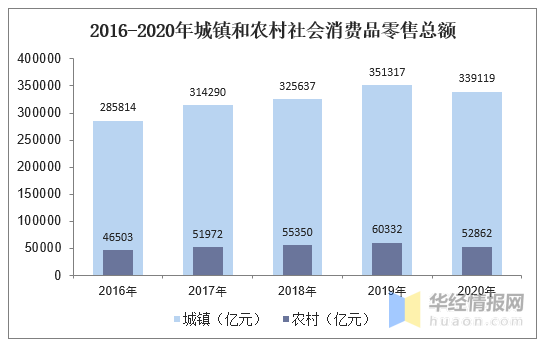 国家统计局：9月份社会消费品零售总额增长5.5%