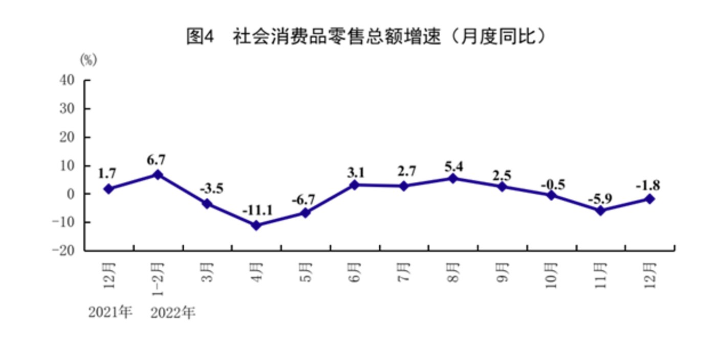 国家统计局：9月份社会消费品零售总额增长5.5%