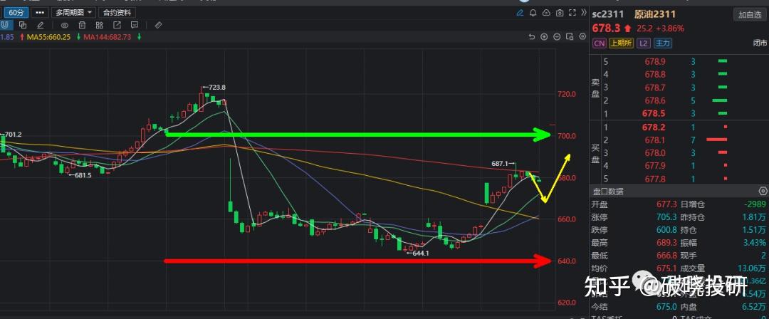 投机性需求有所下滑 热卷价格行情上涨受限