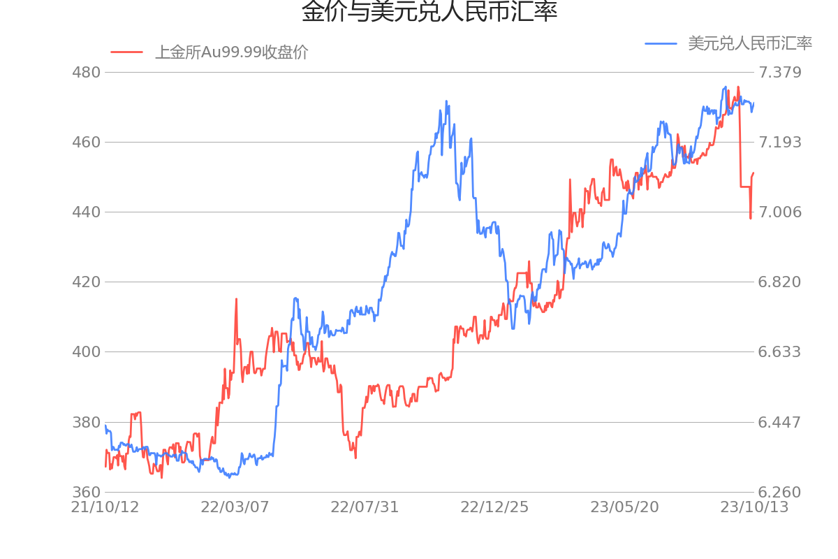 工业硅新增不确定性高 期价存在一定向下压力