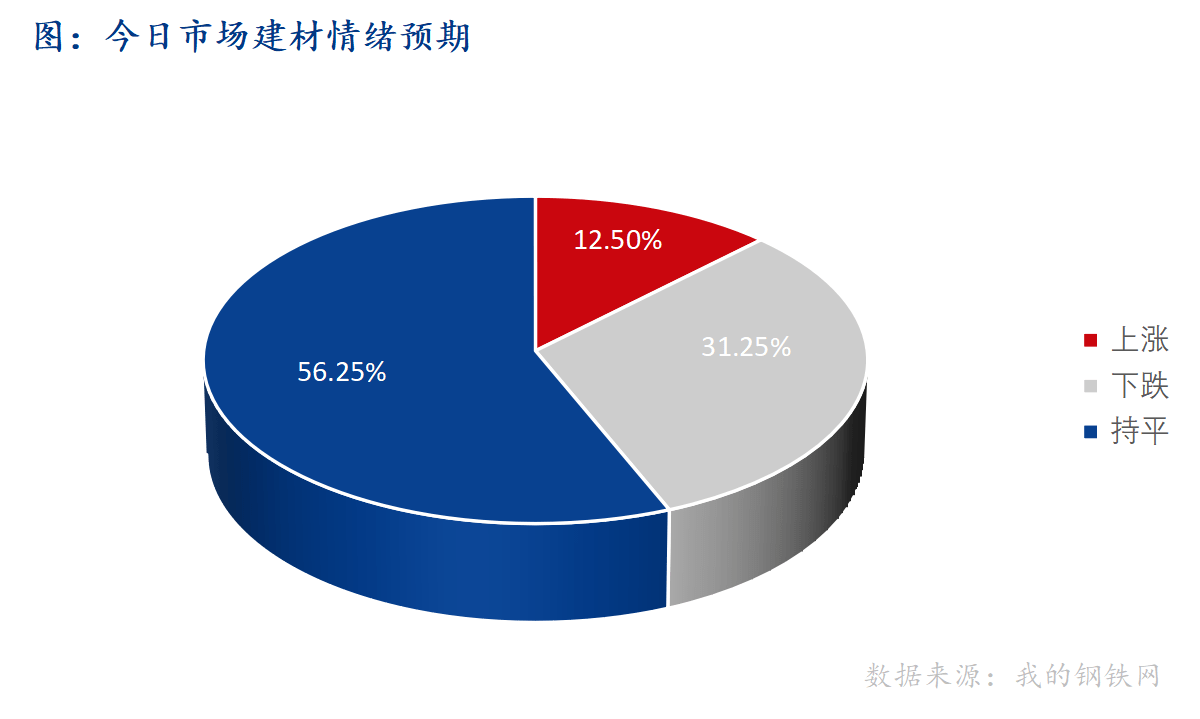 投机性需求有所下滑 热卷价格行情上涨受限