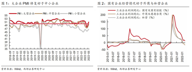 国家统计局：民营企业恢复需要一个过程