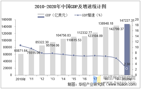 前三季度GDP同比增长5.2% 国家统计局称“完成全年GDP预期目标非常有信心”