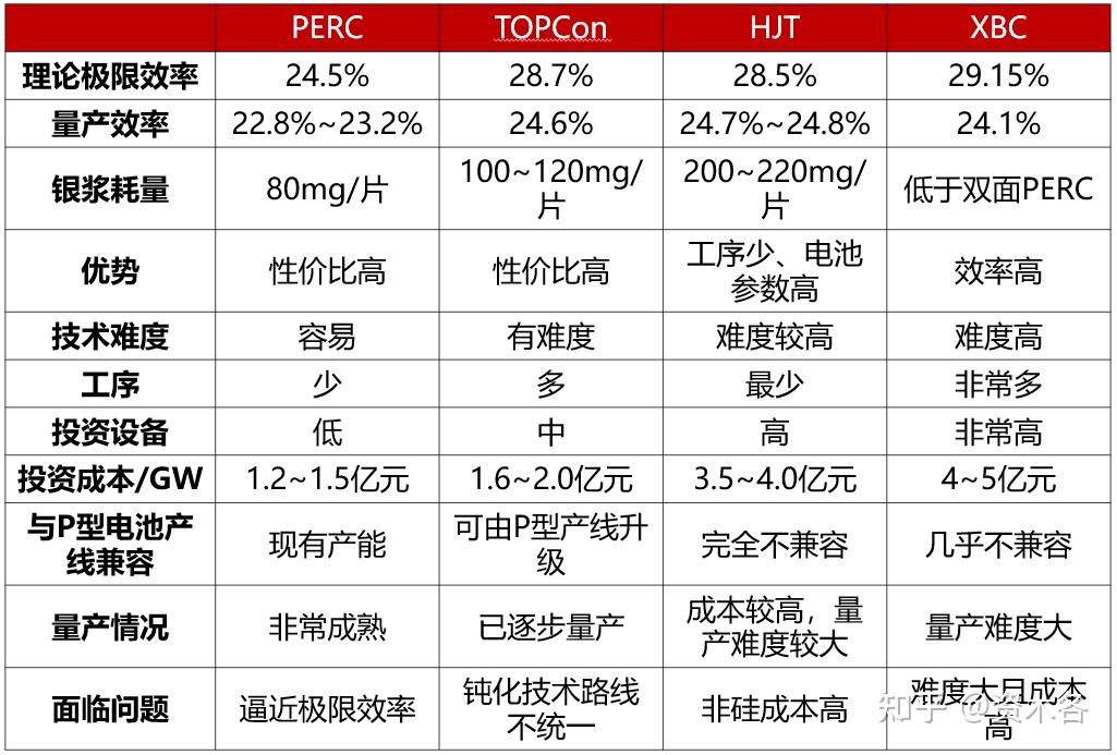 TCL中环沙特项目稳步推进 确认一期项目设计产能20GW