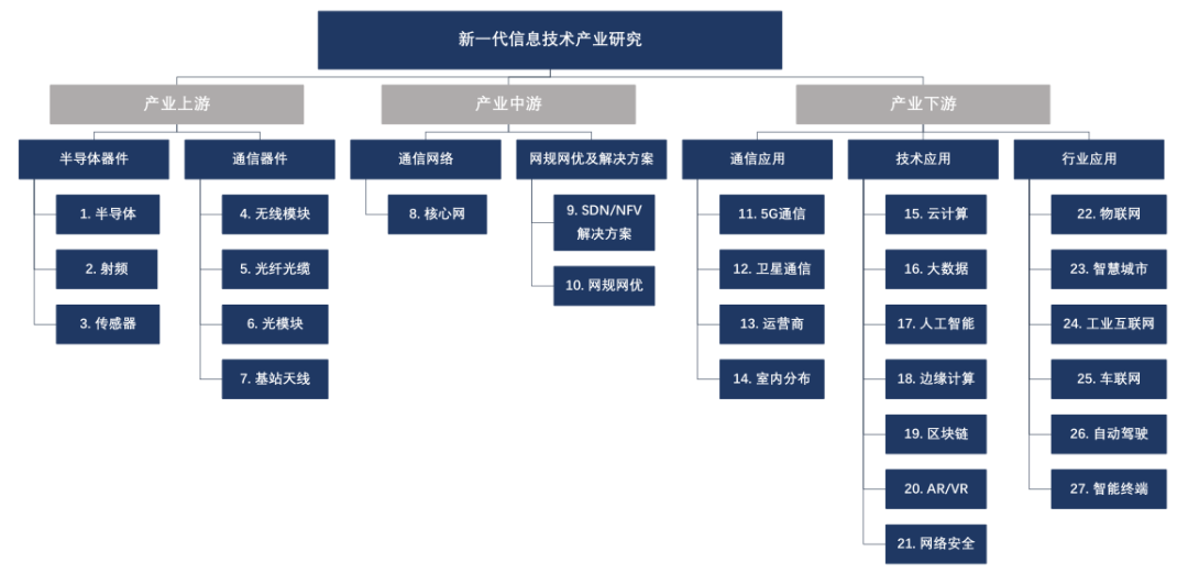 私募股权投资：源源不断向科创企业“输血供氧”