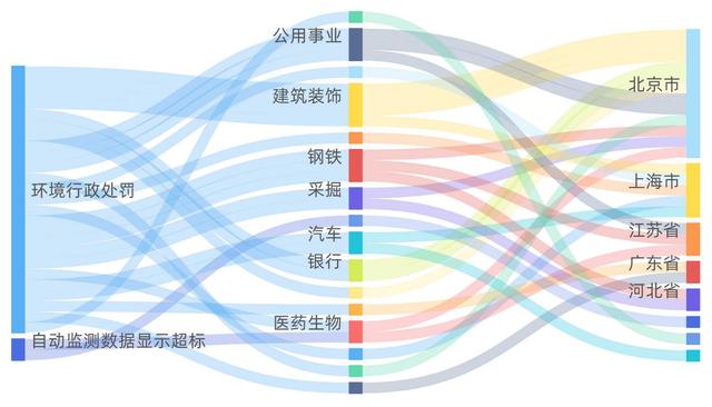 中上协：A股高端制造业上市公司达2021家 发展呈现六大特点