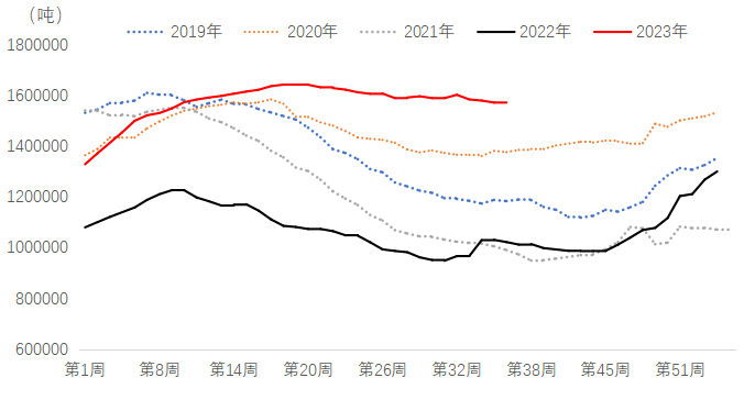 工业硅价差扩大 建议关注正向套利机会