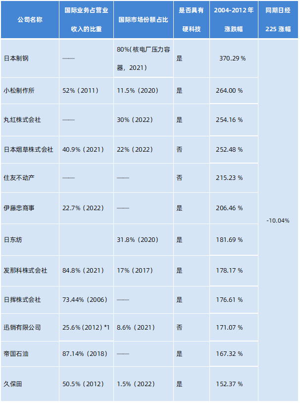 工业硅价差扩大 建议关注正向套利机会