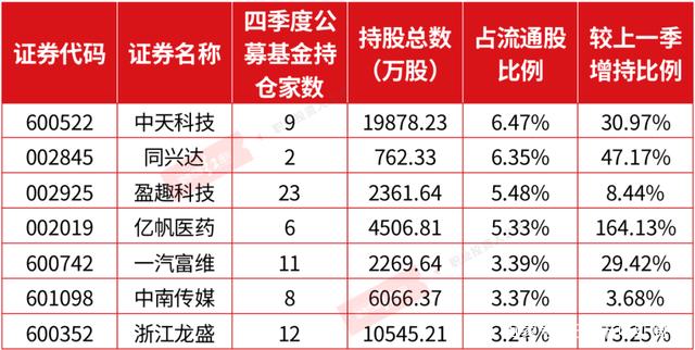 工业硅价差扩大 建议关注正向套利机会