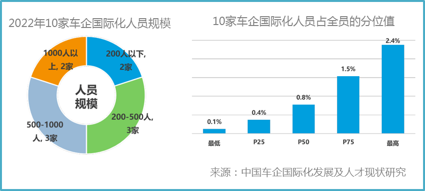 加强本土化能力 威富集团加码投资供应链