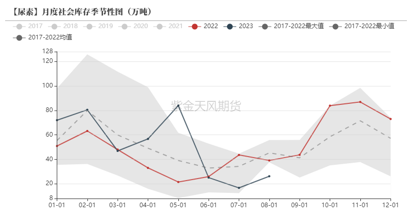 受制高位库存压力 工业硅暂处振荡摸底格局