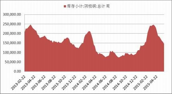 （2023年10月19日）今日沪铜期货和伦铜最新价格行情查询