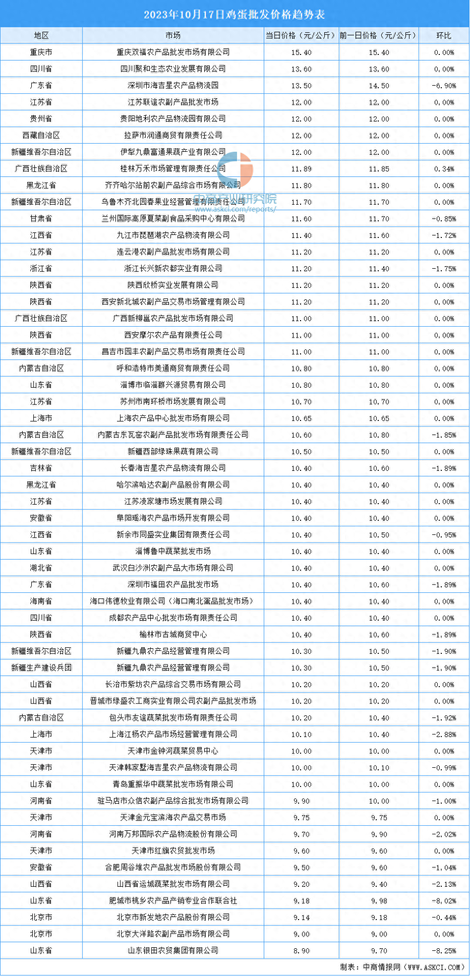 2023年10月19日太原槽钢价格行情最新价格查询